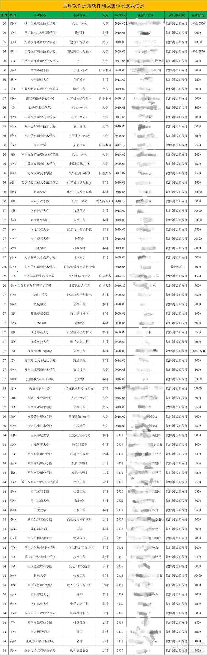 就业信息表