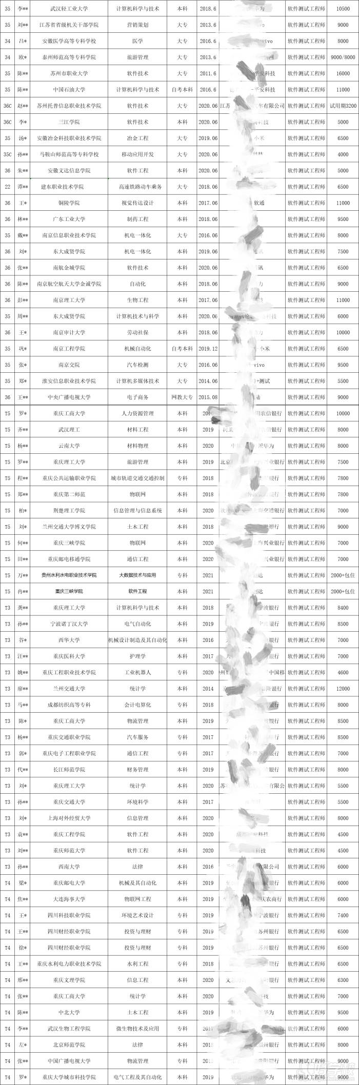 就业信息表